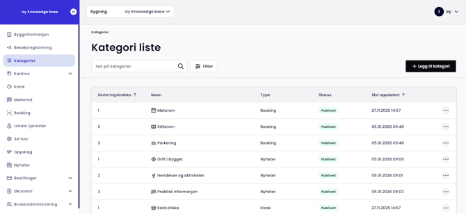 Kategorier - Kategoriliste i Izy Portal
