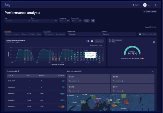 Prediksjon - Dashboard